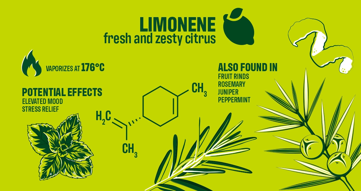 Limonene Terpenes