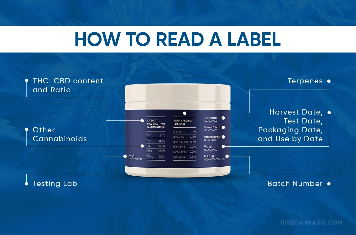How-to-Read-Cannabis-Label