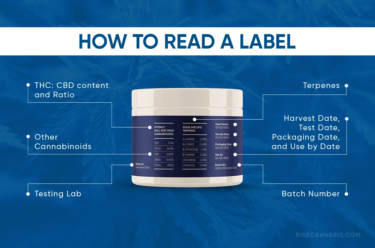 Reading cannabis labels