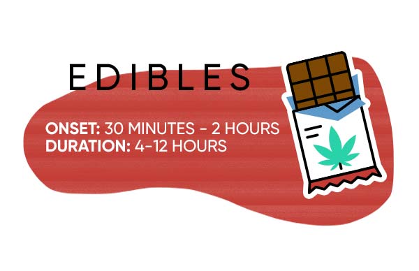 oral-cannabis-consumption-edibles