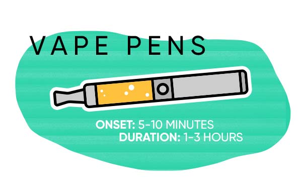 best-way-to-use-vape-pens
