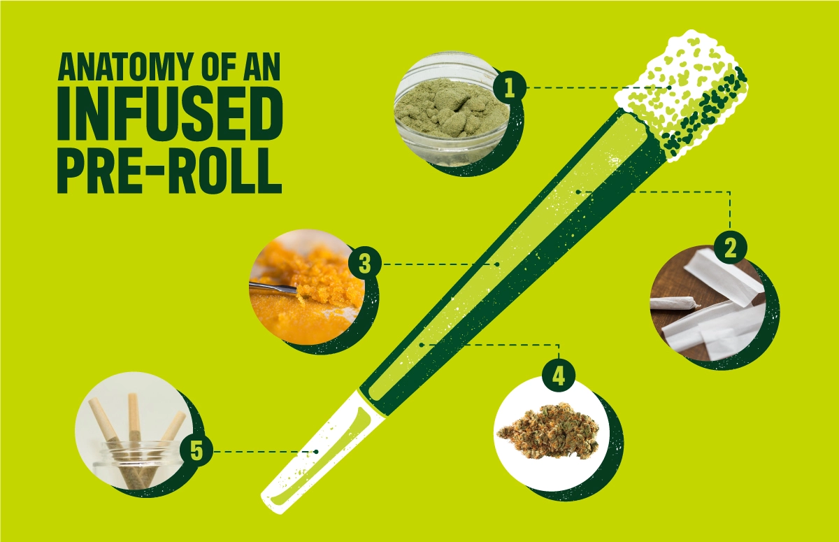Anatomy-of-an-Infused-Pre-Roll