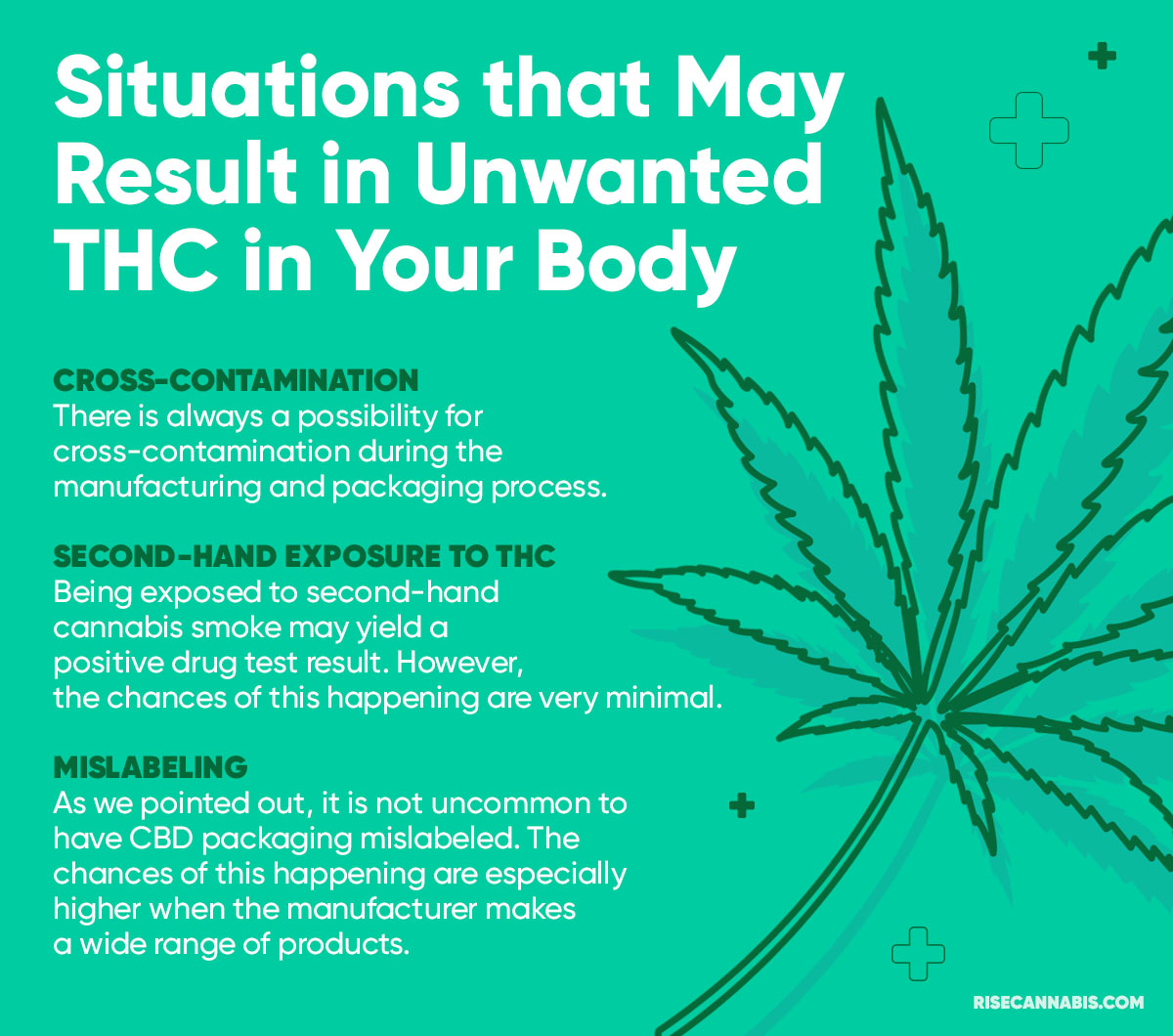 Unwanted-THC-in-Body