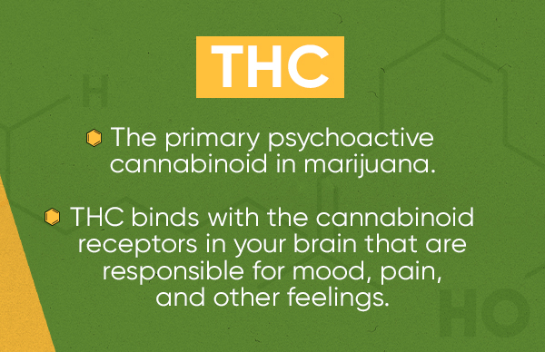 what-is-THC-1