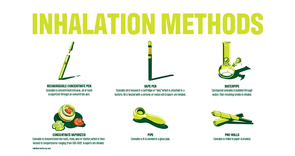 Inhalation methods