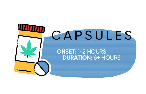 ways-to-consume-capsules