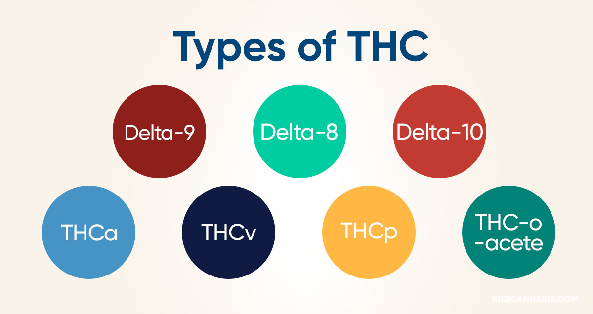 different-types-of-THC