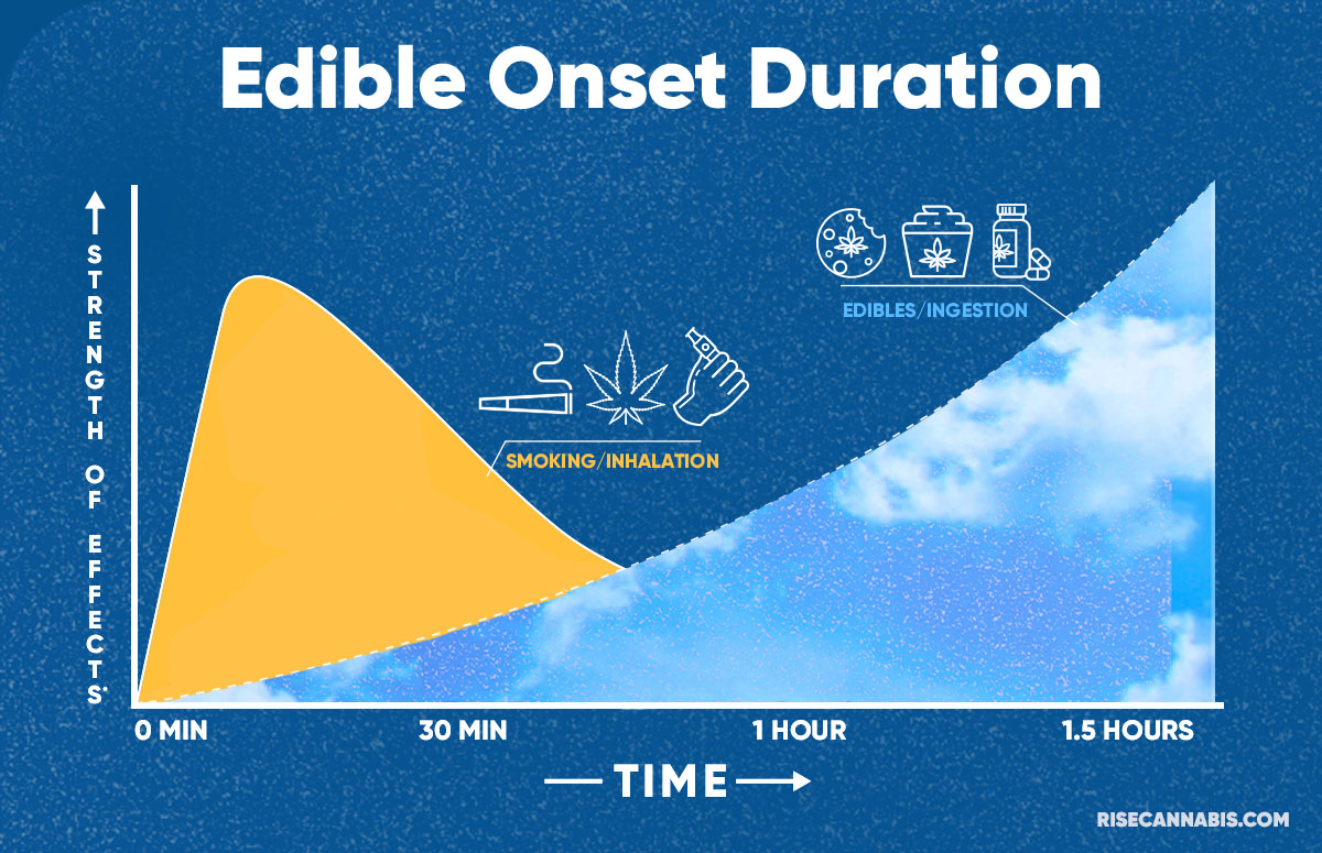 dosing-edibles