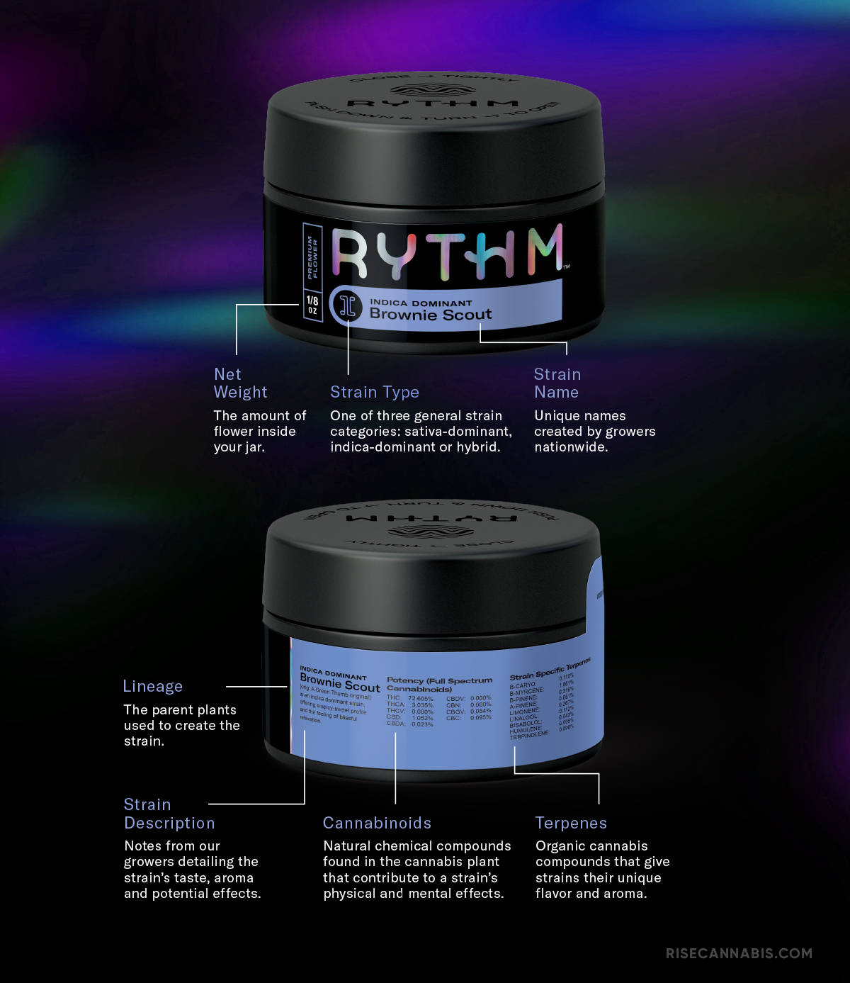 How-to-Read-Cannabis-Labels-RYTHM