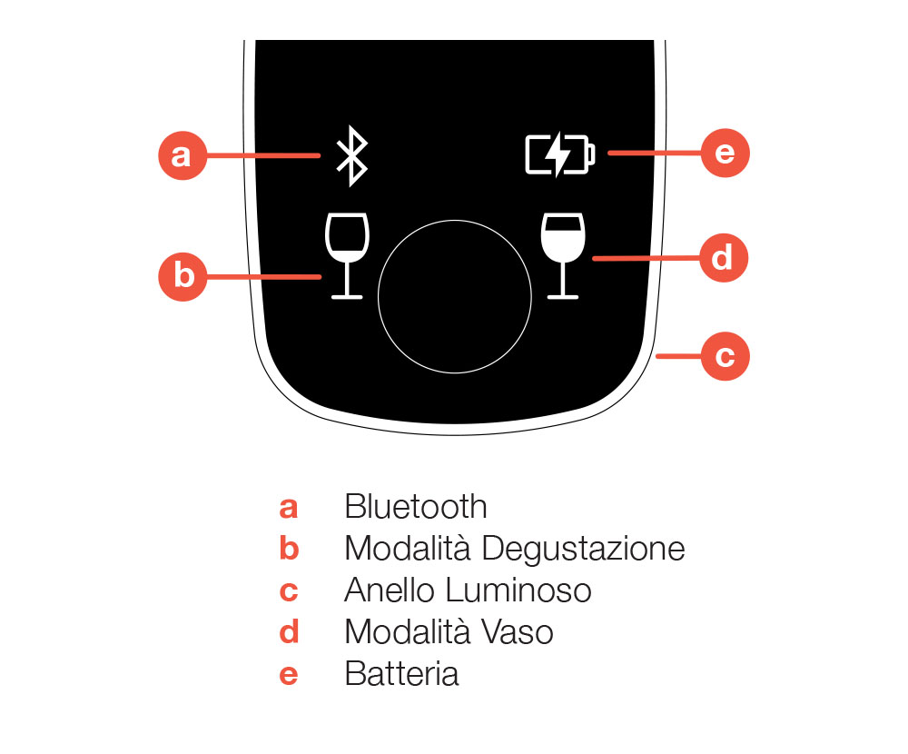 Diagramma dello schermo LED del sistema di conservazione del vino Coravin Model Eleven, con identificazione di ogni icona