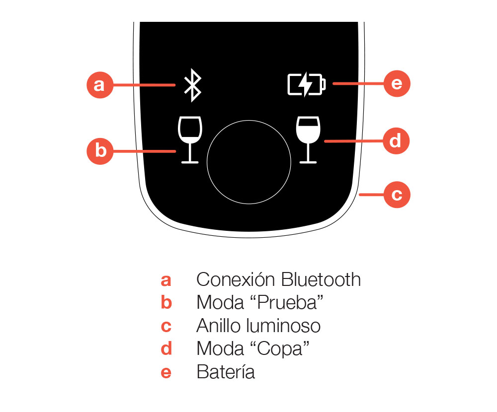 Diagrama de la pantalla LED del Sistema de preservación de vino Coravin Model Eleven, que identifica cada icono