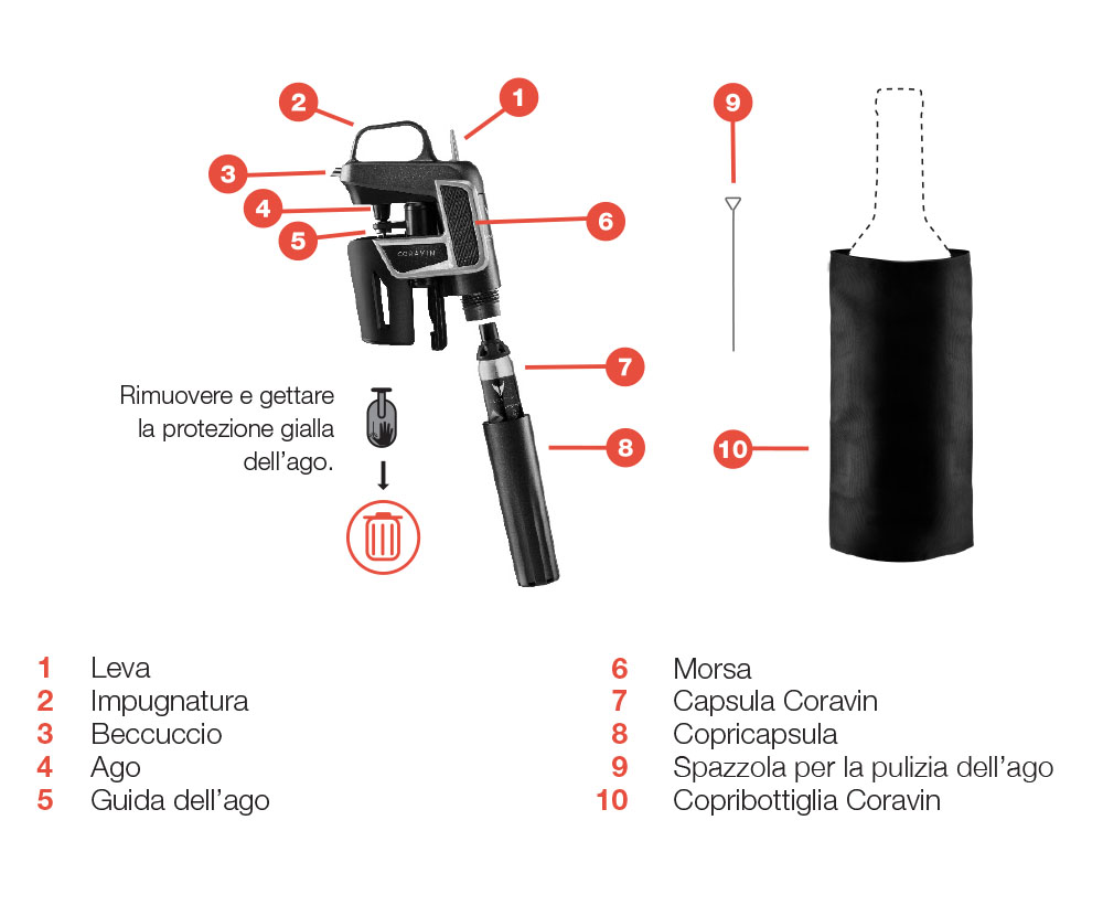 Diagram pointing out the different parts of the Coravin Model Two Wine Preservation System