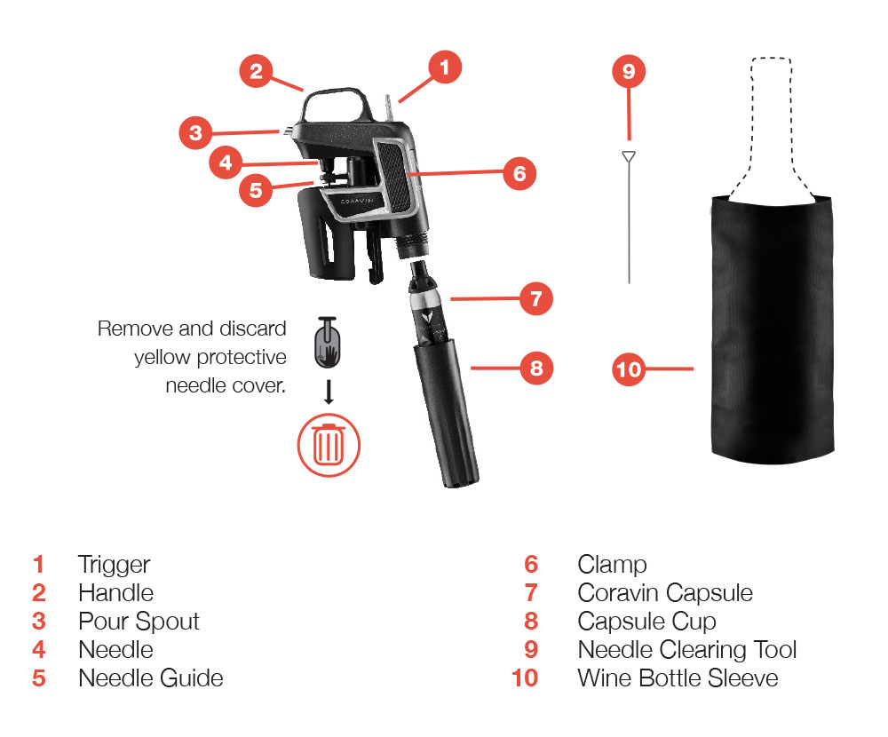 Diagram pointing out the different parts of the Coravin Model Two Wine Preservation System