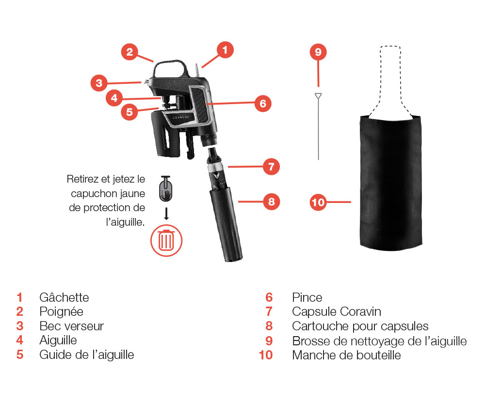 Diagram pointing out the different parts of the Coravin Model Two Wine Preservation System