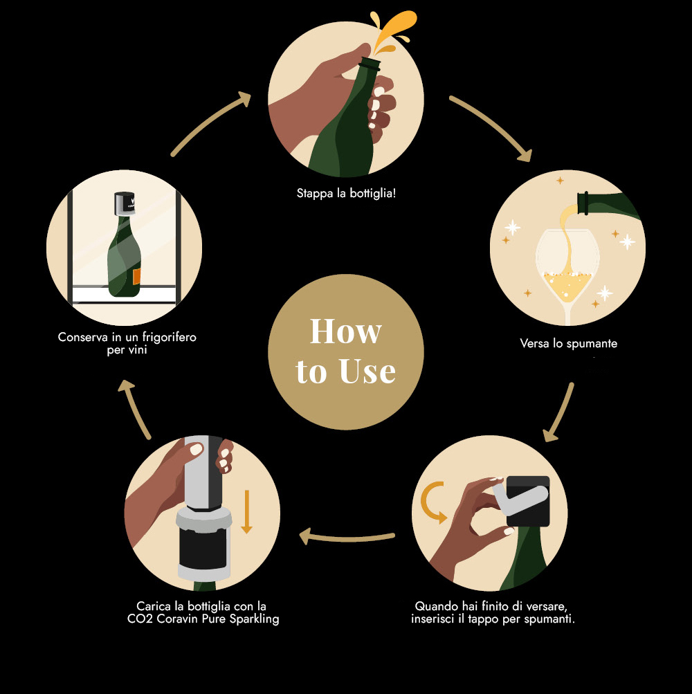 How-to-use-the-Coravin-Sparkling-infographic IT