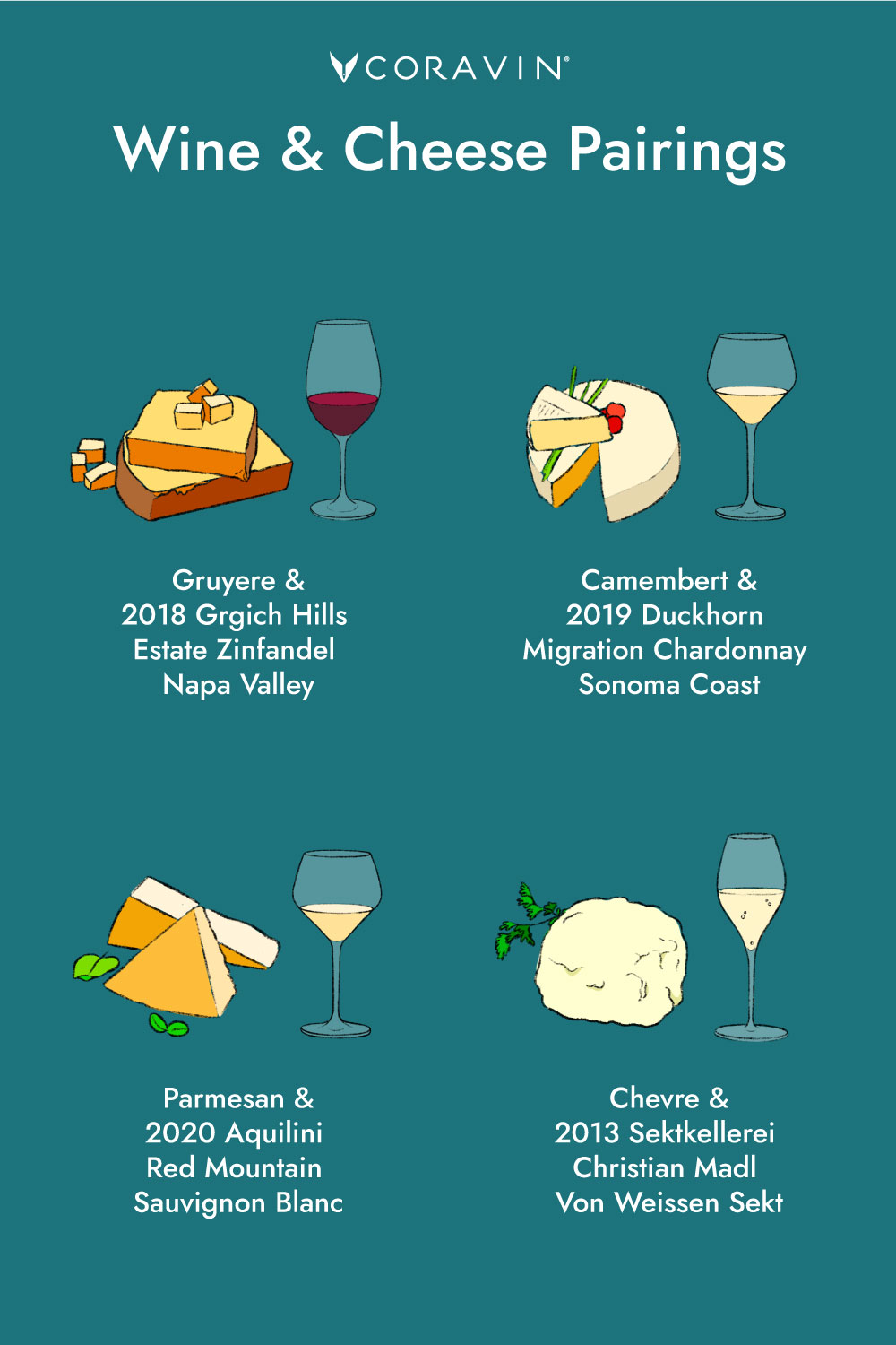 Wine and Cheese Pairings Guide and Chart Coravin