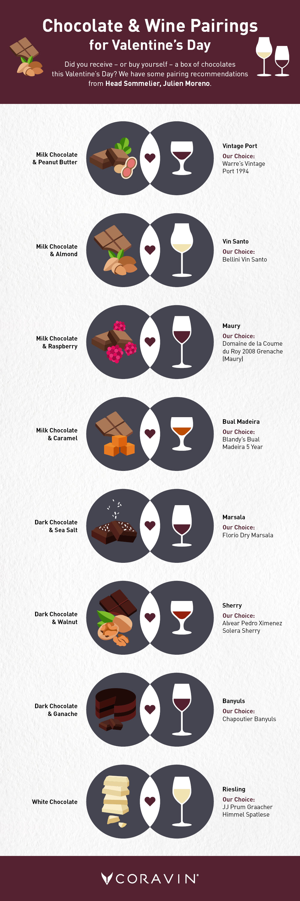 chocolate wine pairing