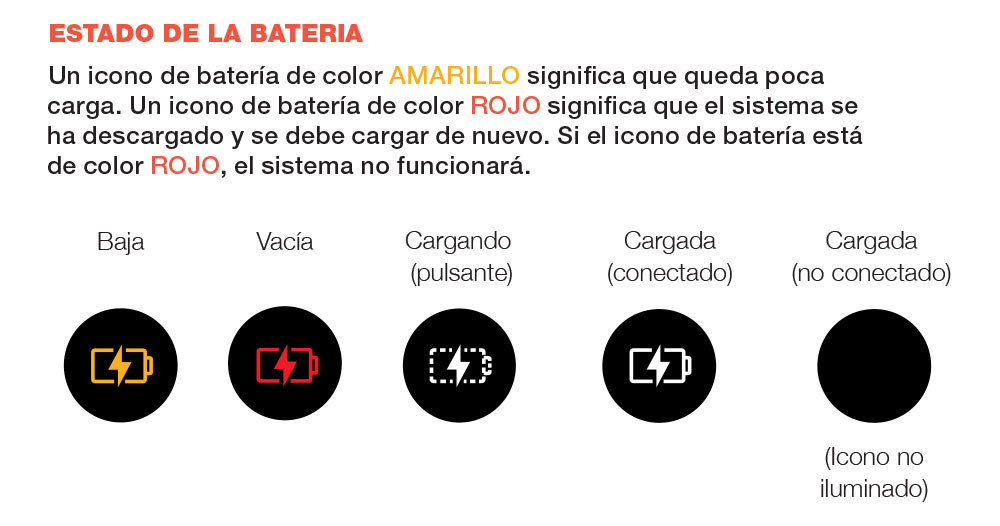Diagrama que explica el icono indicador de batería en la pantalla LED del sistema de preservación de vino Coravin Model Eleven (baja, vacía, cargando, cargada)