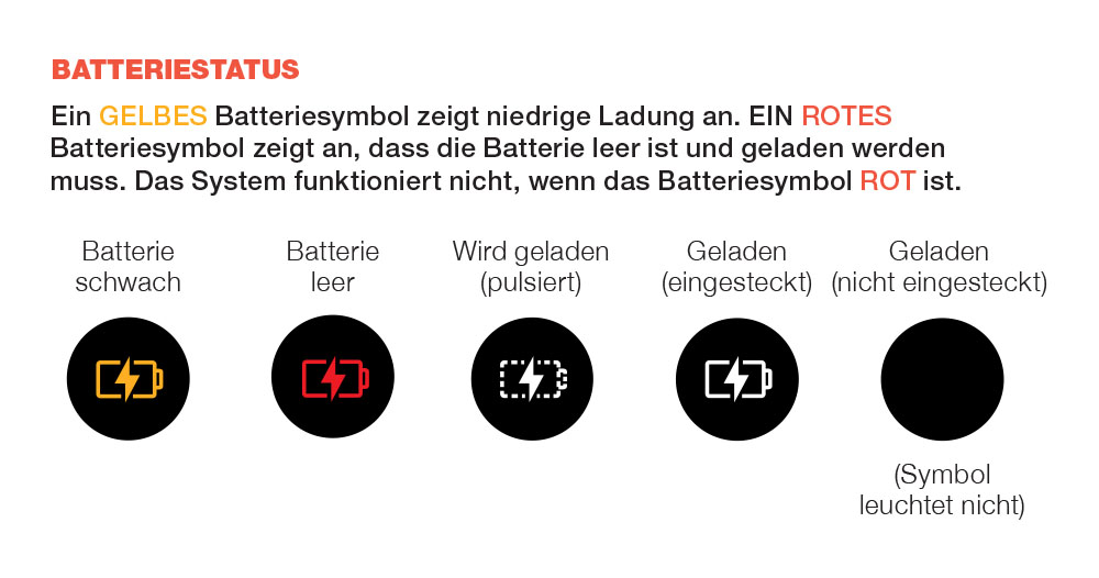 Diagramm mit Erläuterung der Akkuanzeige auf der LED-Anzeige des Coravin Model Eleven-Weinsystems (niedrig, leer, wird geladen, geladen)