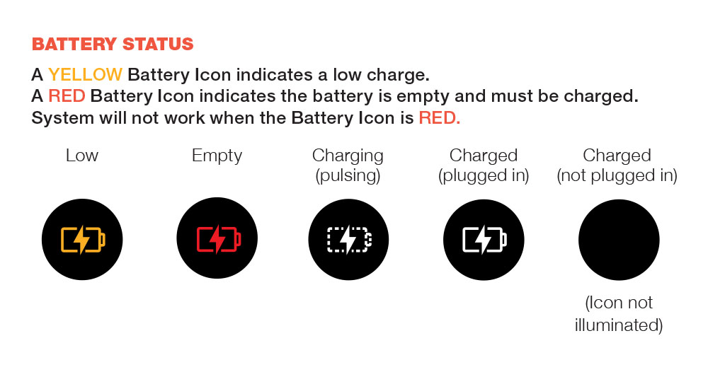 Diagram explaining the battery icon indicator on the LED screen of the Coravin Model Eleven Wine Preservation System (low, empty, charging, charged)