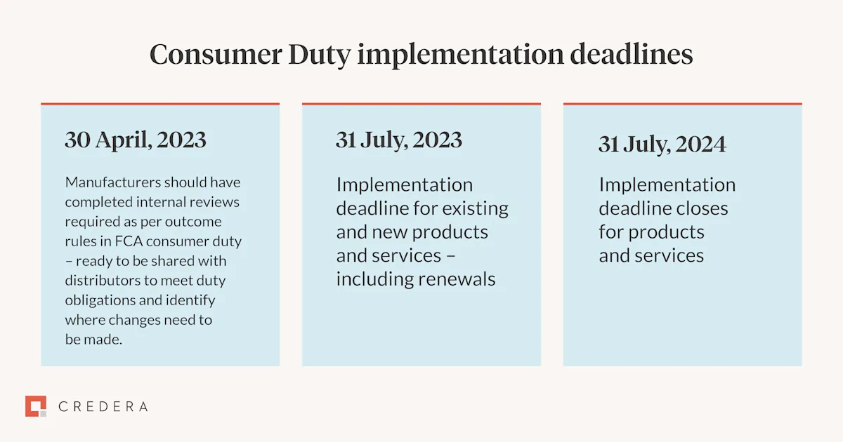 FCA Consumer Duty blog - Image 1