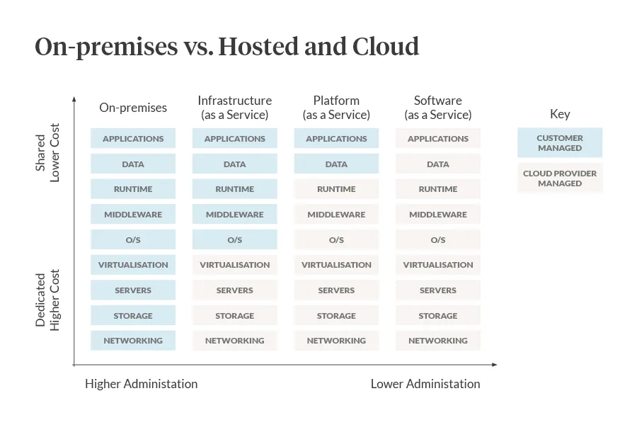Cost Blog diagram