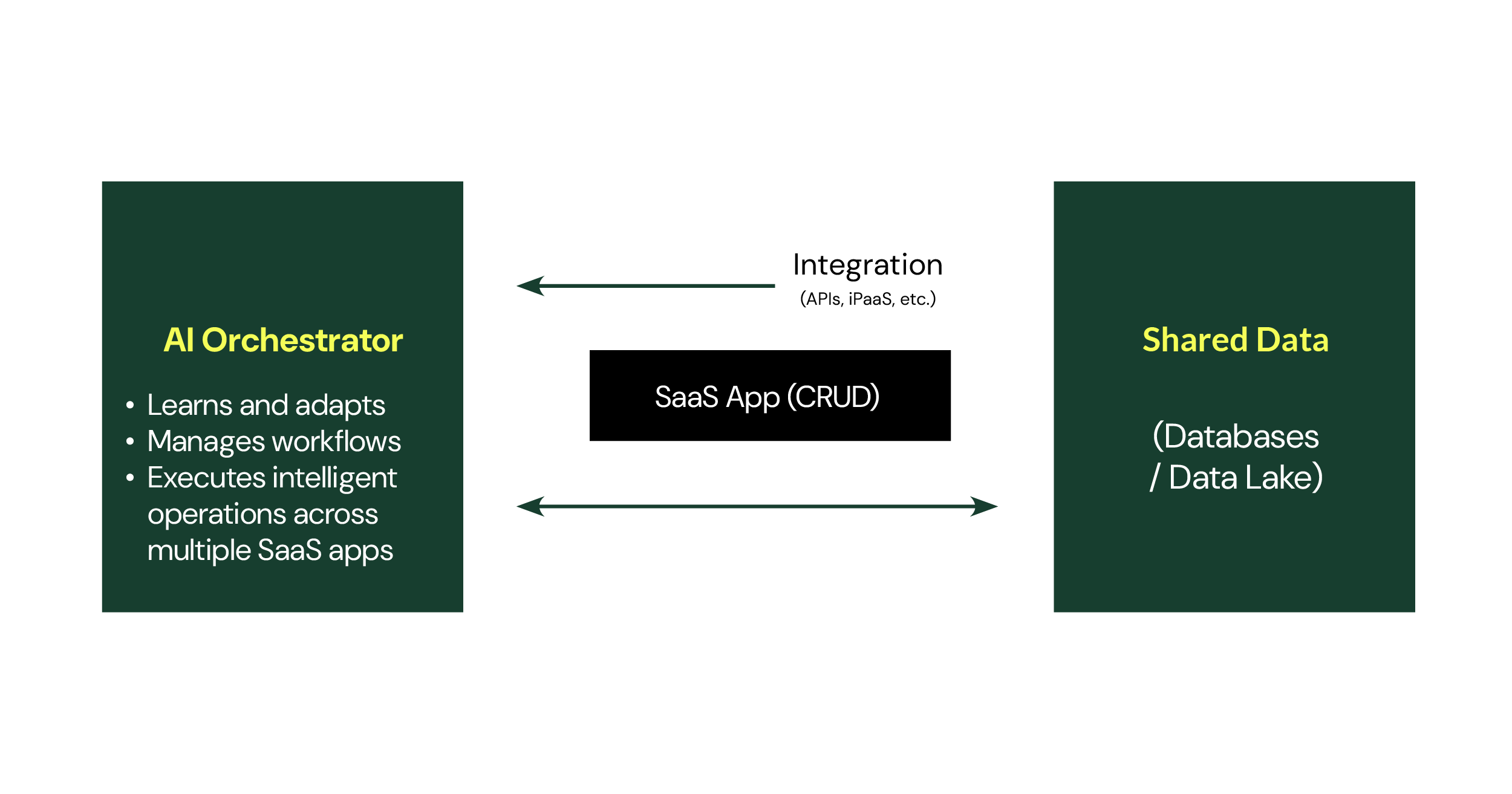 AI agents blog - Graphic 2