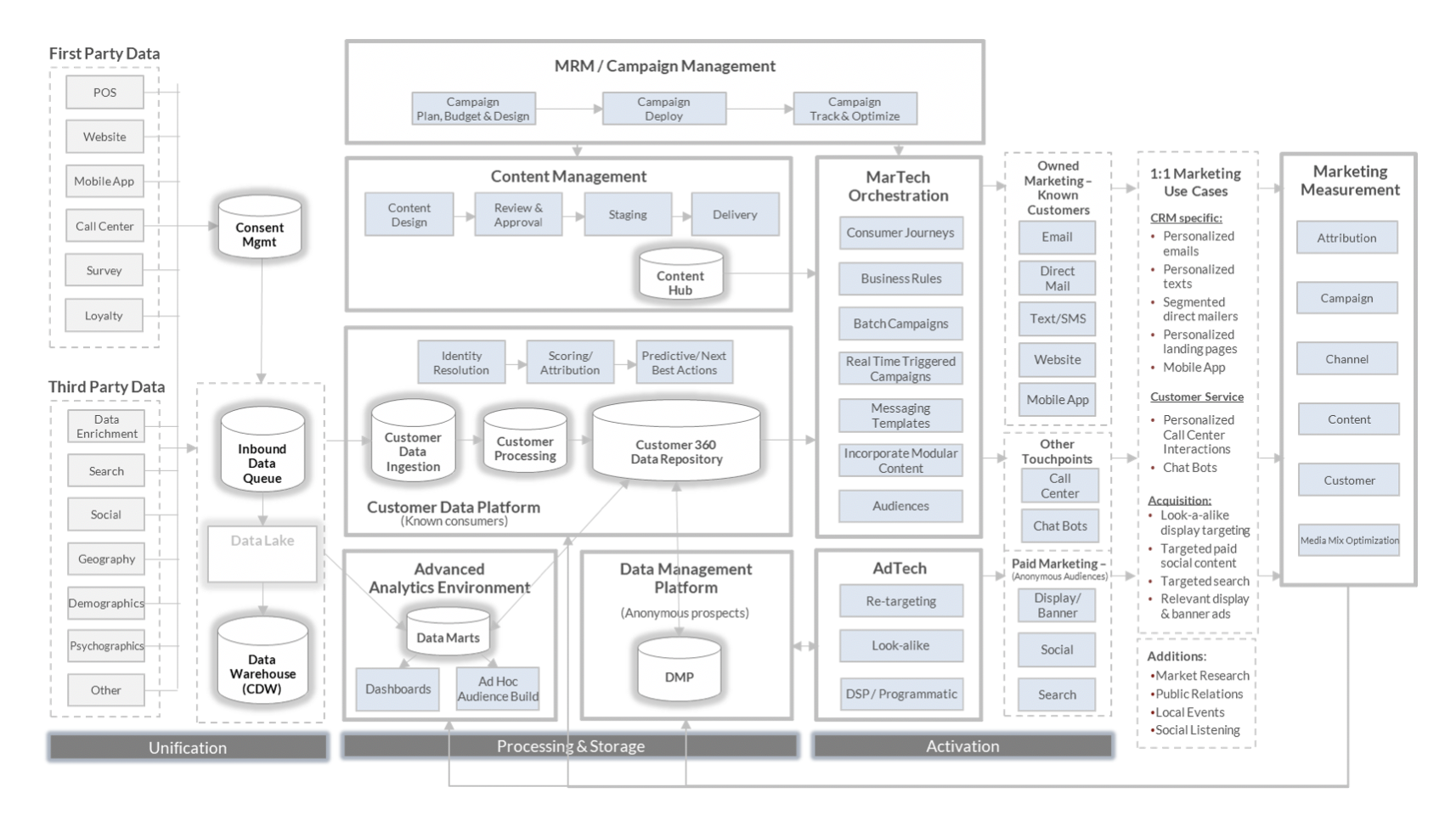 MarTech-Reference-Architecture-Graph-1