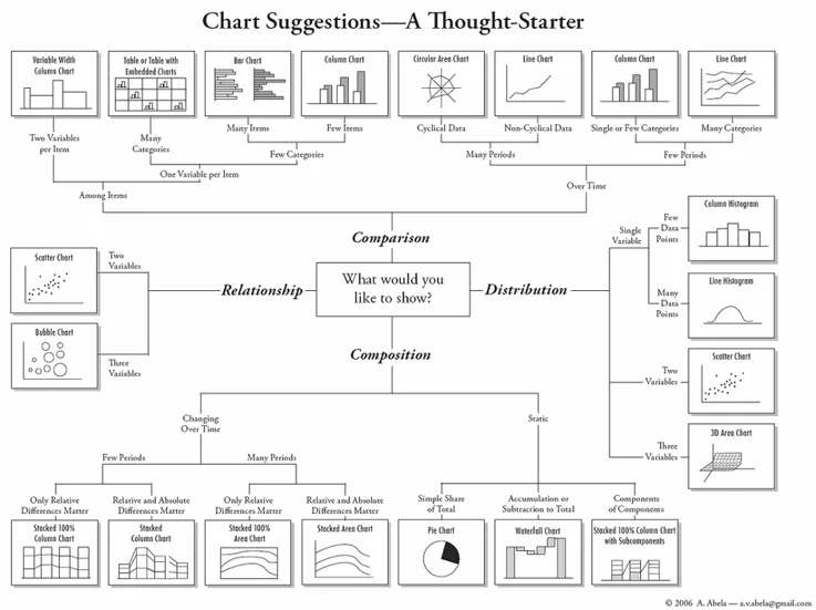 Data insights