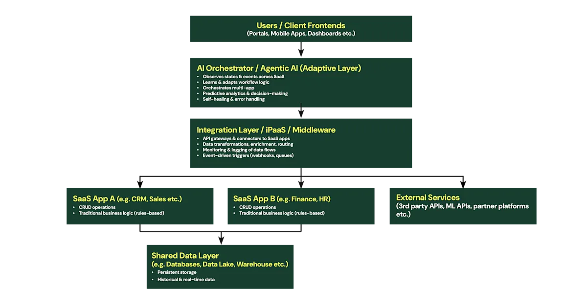 AI agents blog - Graphic 3