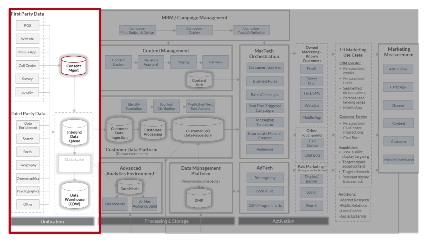 MarTech-Reference-Architecture-Consent-Management-1