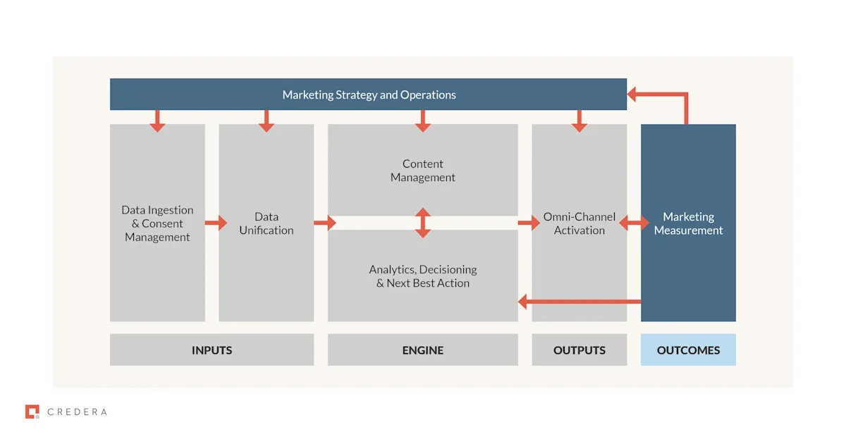 Personalisation at scale in blog6