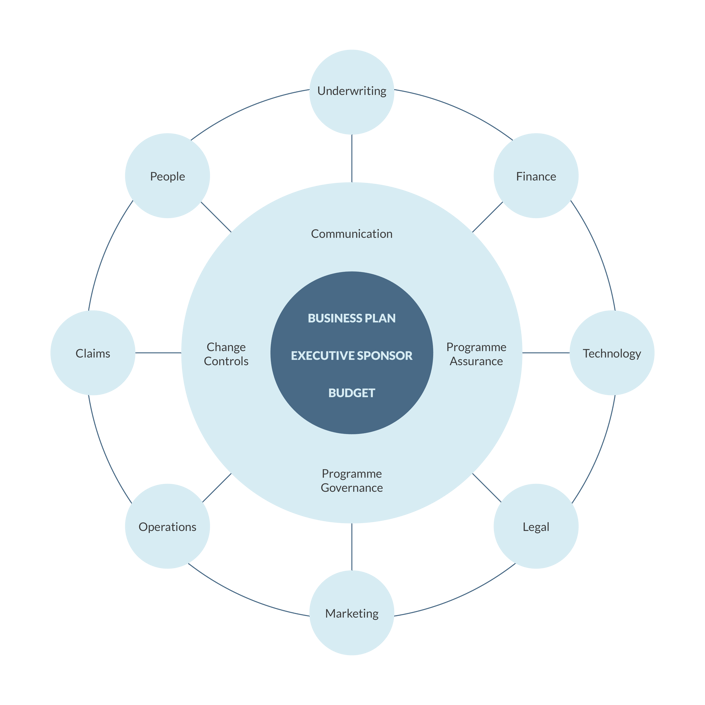 Insurance blog diagram