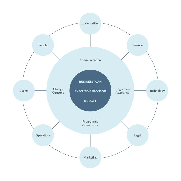 Insurance blog diagram