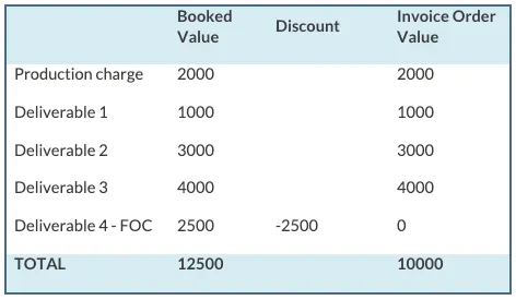 Understanding revenue recognition. Table 2 Calculating the invoice order value