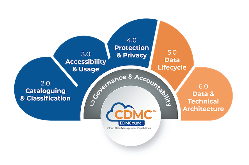 Certify your cloud platforms with Credera