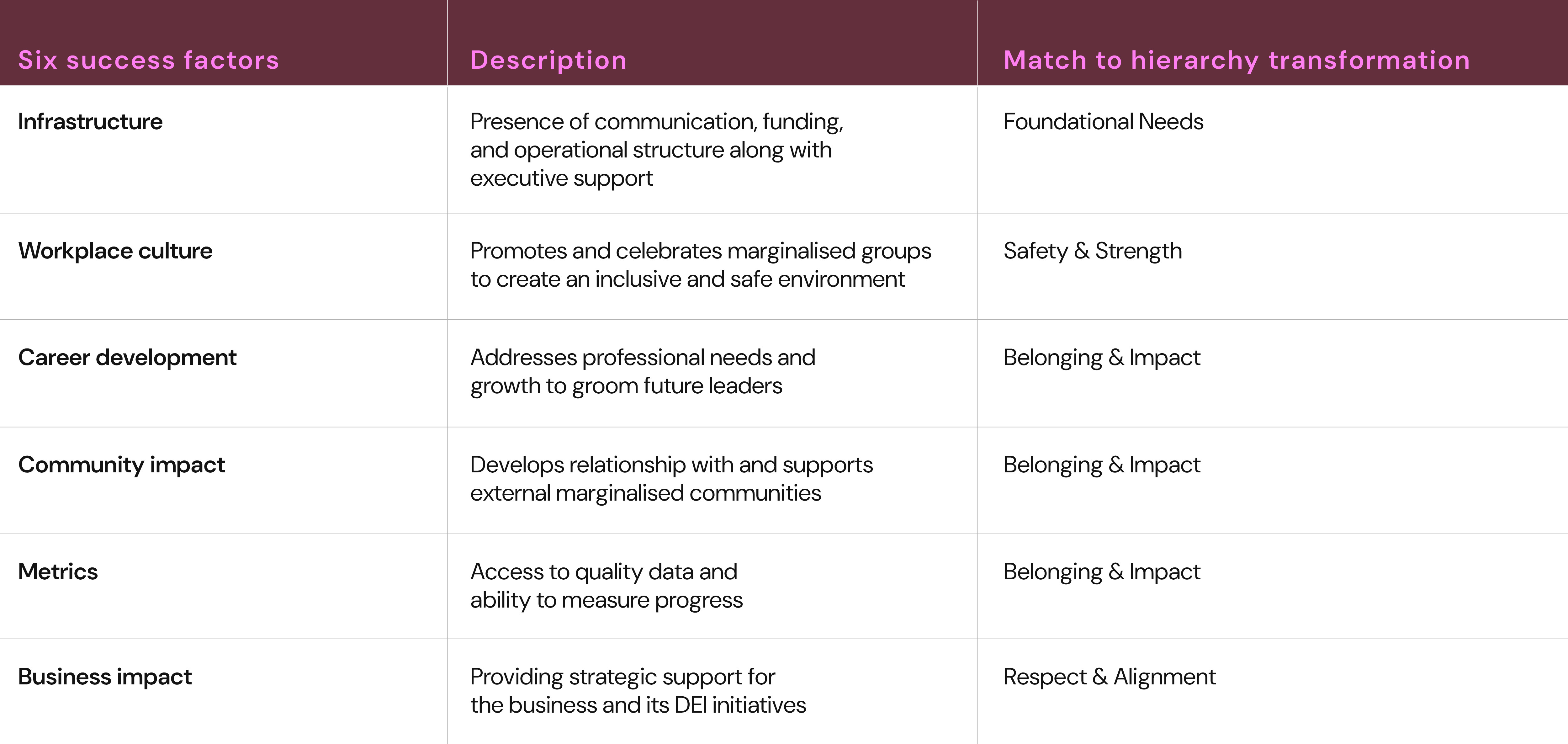 CREDERA’S SIX SUCCESS FACTORS ASSESSMENT