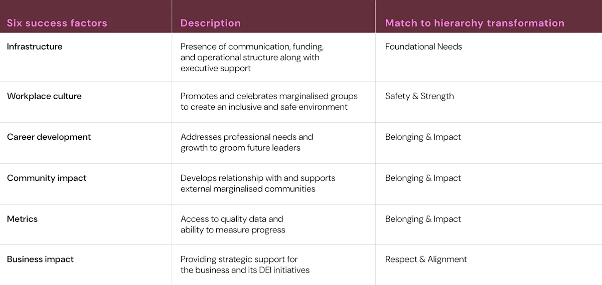 CREDERA’S SIX SUCCESS FACTORS ASSESSMENT