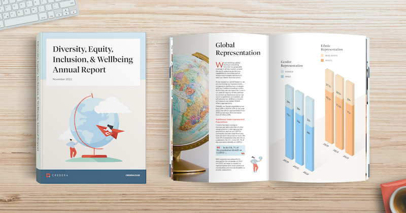 Credera's 2022 Diversity, Equity, Inclusion, & Wellbeing Annual Report