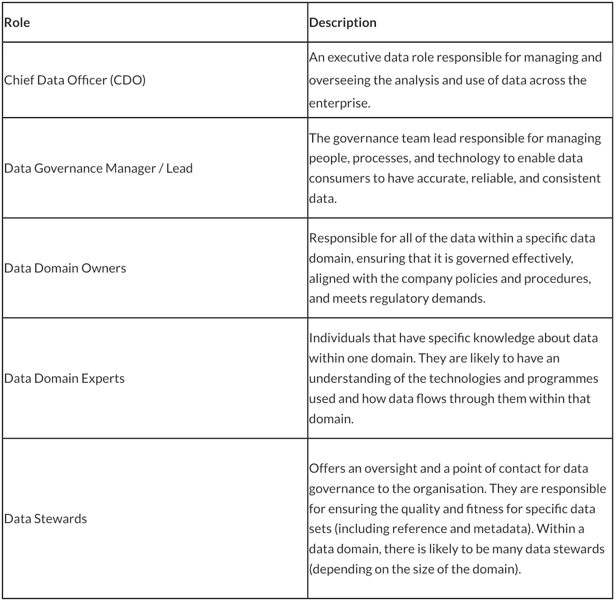 Critical data goverance roles