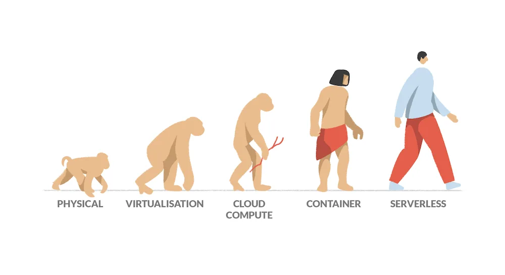 serverless 2
