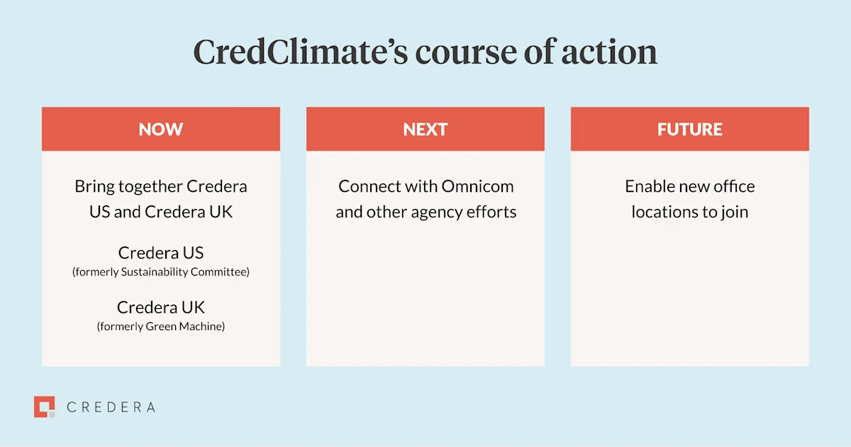 CredClimate 1
