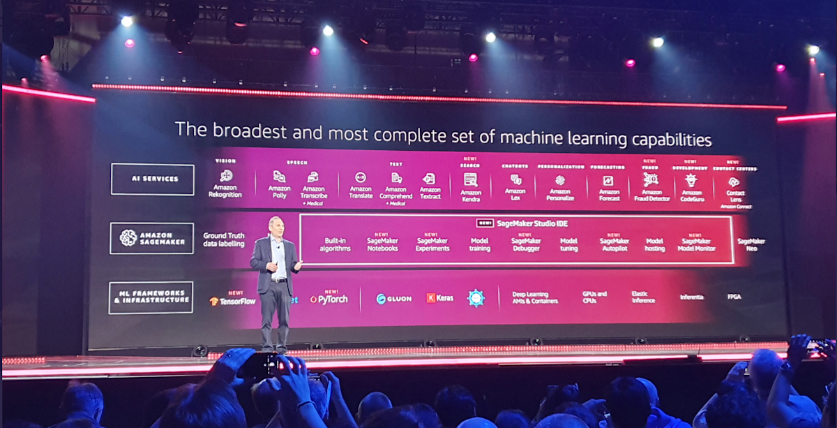 AWS re:Invent 2019: Andy Jassy's keynote speech