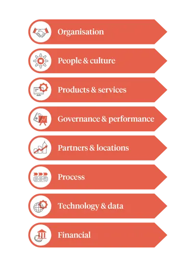 Tranforming your organisation to succed with cloud