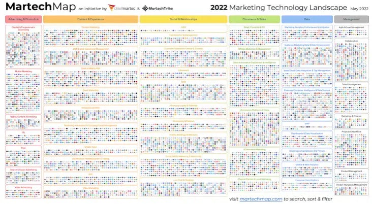 MarTech map 2022