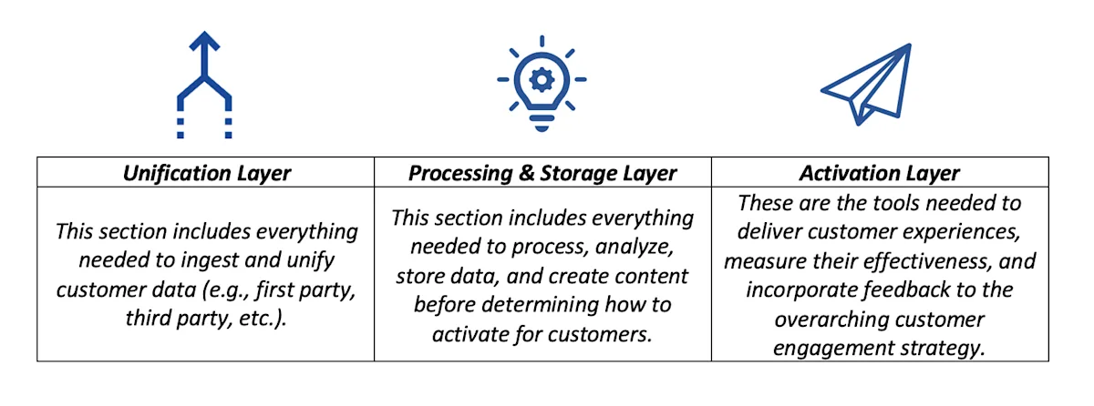 Crederas-MarTech-Reference-Architecture