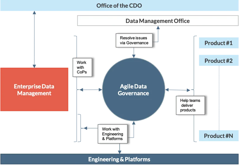 Agile data governance-1