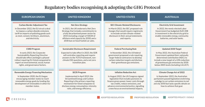 GHG Protocol UK