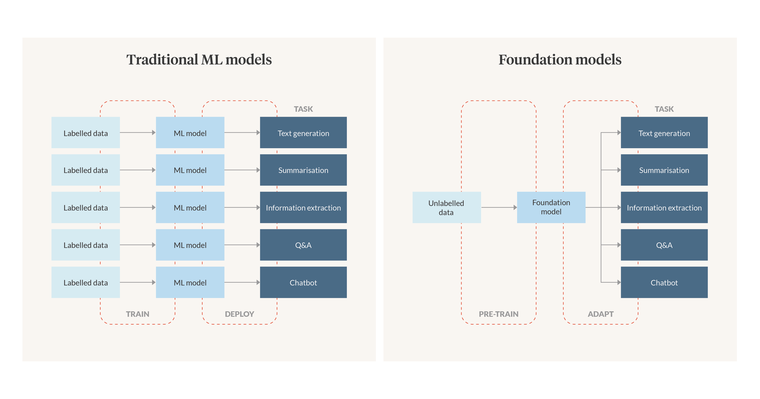 AWS Summit 2023 - In-blog graphic-1