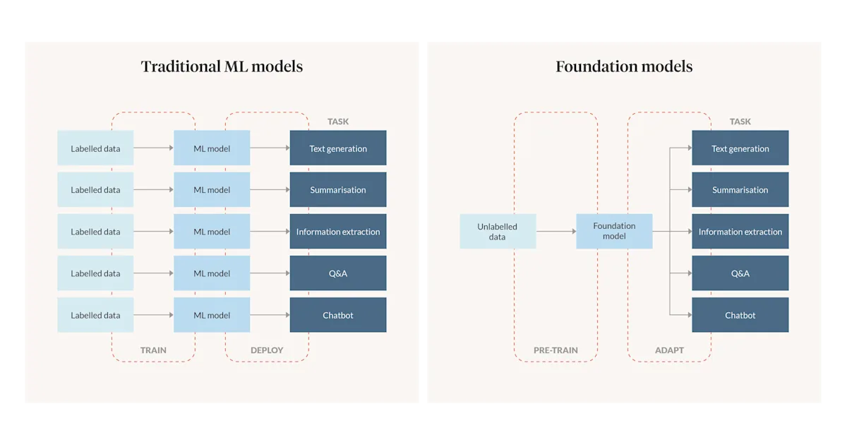 AWS Summit 2023 - In-blog graphic-1